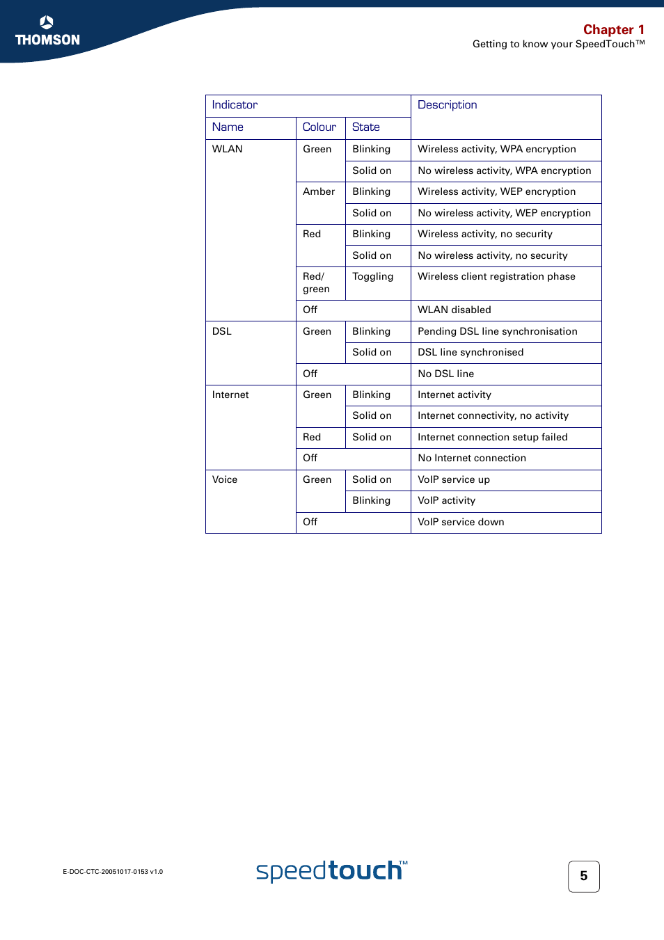 Chapter 1 | Technicolor - Thomson SpeedTouch 780 (WL) User Manual | Page 13 / 122