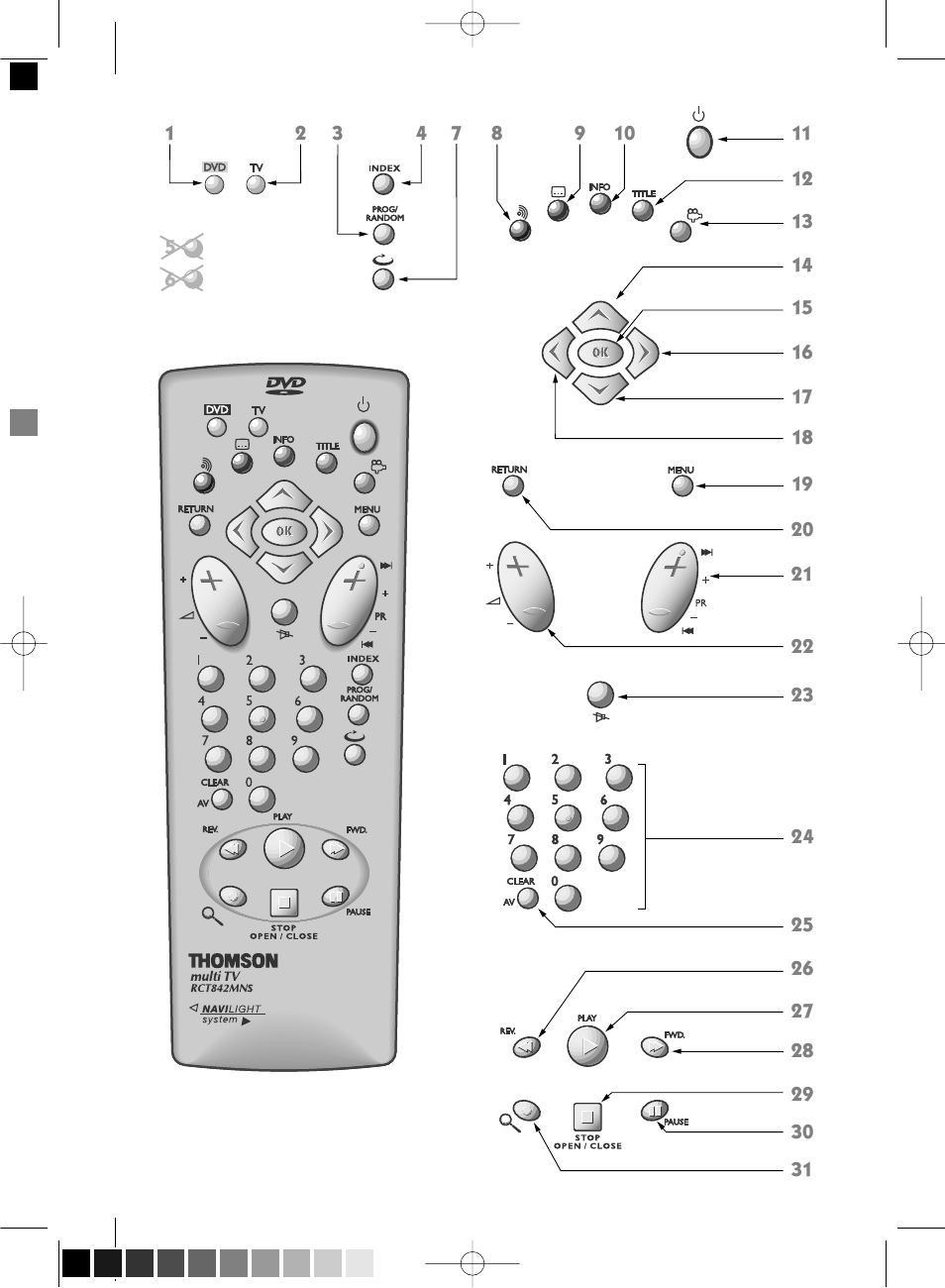 Technicolor - Thomson DTH500B User Manual | Page 3 / 6