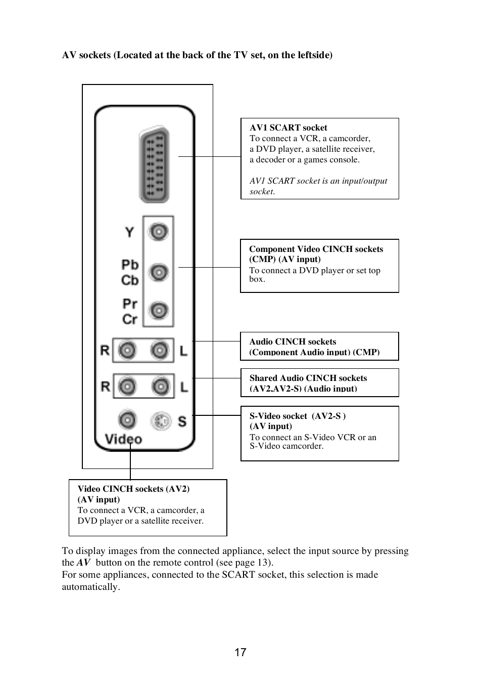 Technicolor - Thomson 20LW052 User Manual | Page 17 / 21
