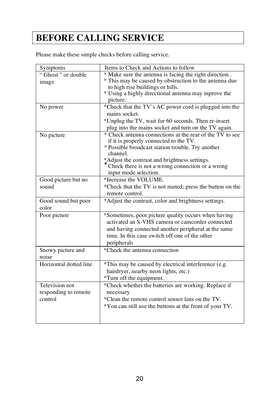 Before calling service | Technicolor - Thomson 20LW052 User Manual | Page 20 / 21