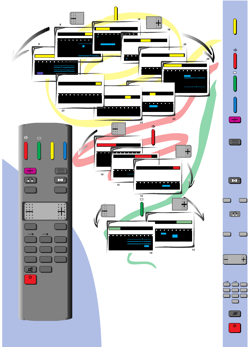 Remote control, Thomson 1 2 3, A z z a | Technicolor - Thomson 32VT68N User Manual | Page 2 / 30