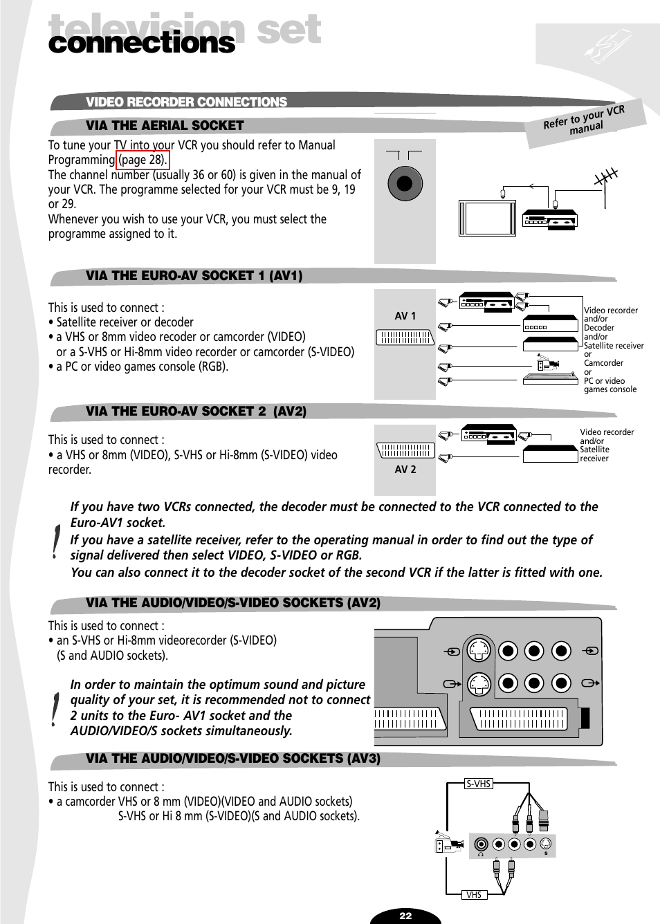 Connections, Video recorder connections, Via the aerial socket | Via the euro-av socket1 (av1), Via the euro-av socket 2 (av2), Via the audio/video/s - video socket (av2), Television set | Technicolor - Thomson 32VT68N User Manual | Page 22 / 30