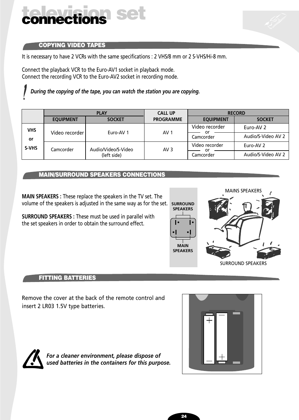 Copying video tapes, Main/surround speakers connections surround, Fitting batteries | Television set, Connections | Technicolor - Thomson 32VT68N User Manual | Page 24 / 30