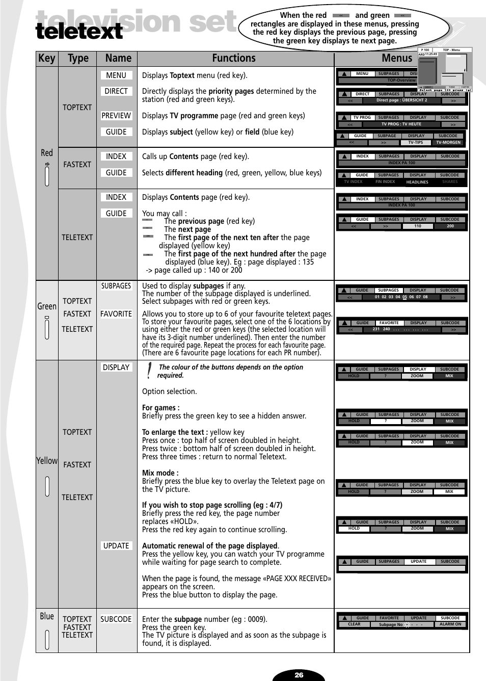 Television set, Teletext, Key type name functions menus | Red green yellow blue | Technicolor - Thomson 32VT68N User Manual | Page 26 / 30