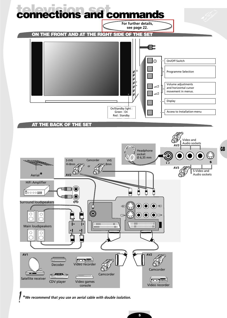 Connections and commands, On the front and at the right side of the set, At the back of the set | Television set | Technicolor - Thomson 32VT68N User Manual | Page 5 / 30