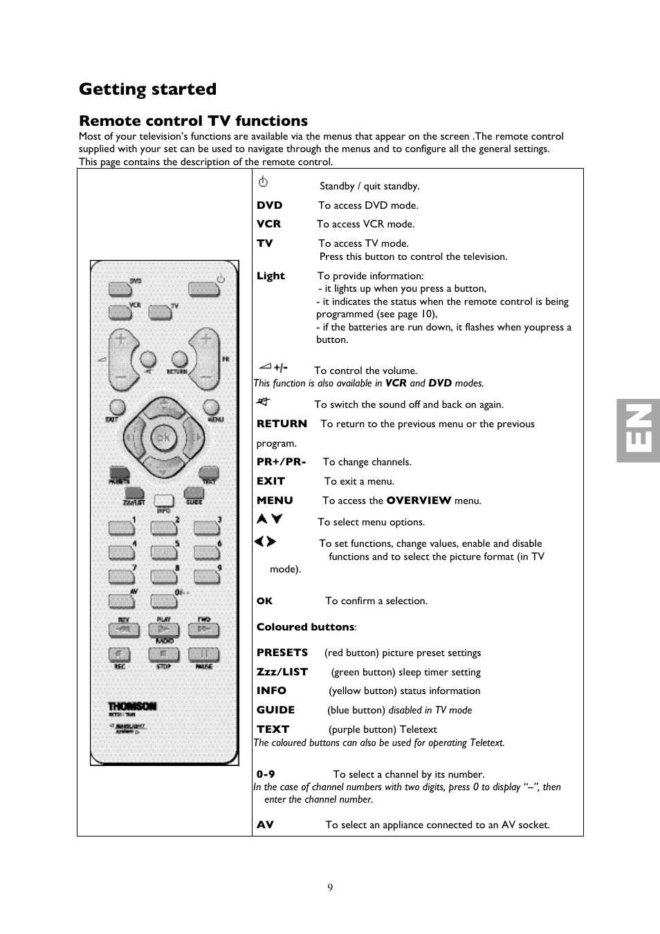 Getting started, Remote control tv functions | Technicolor - Thomson YPrPb User Manual | Page 9 / 23