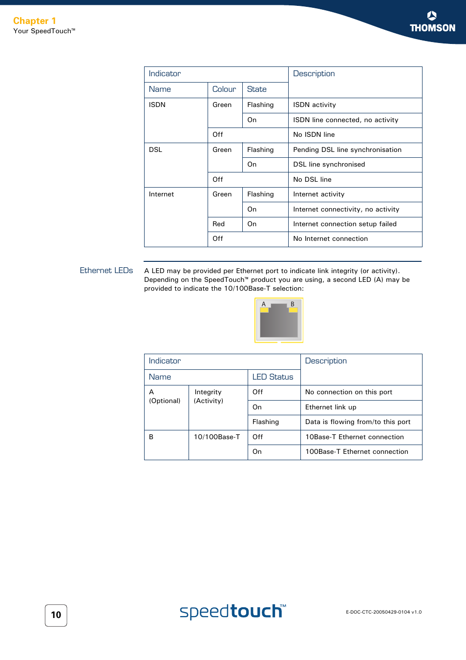 Ethernet leds, Chapter 1 | Technicolor - Thomson 605 User Manual | Page 20 / 212
