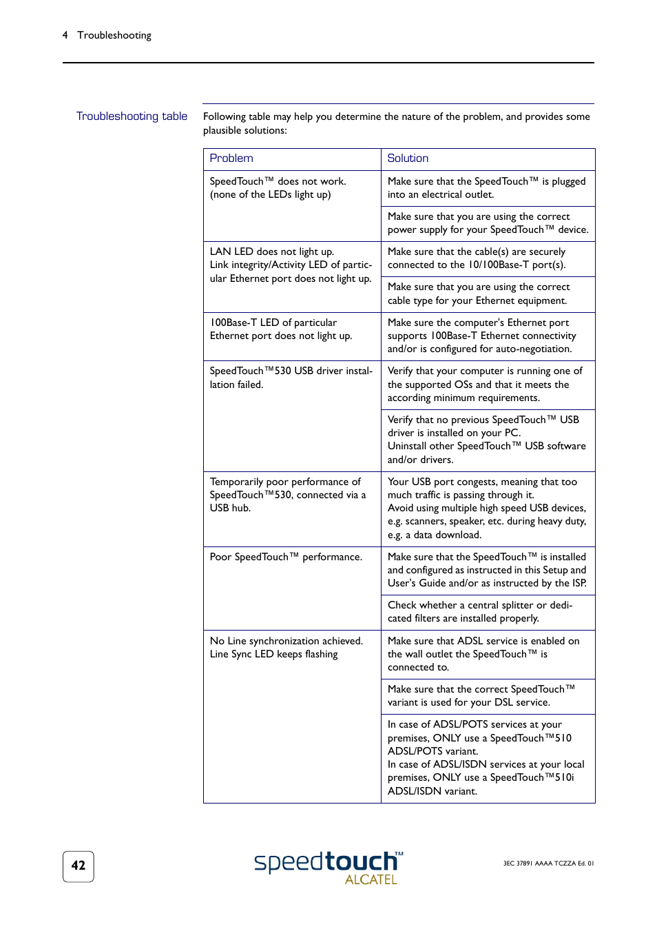 Troubleshooting table | Technicolor - Thomson SpeedTouch 510 User Manual | Page 46 / 50