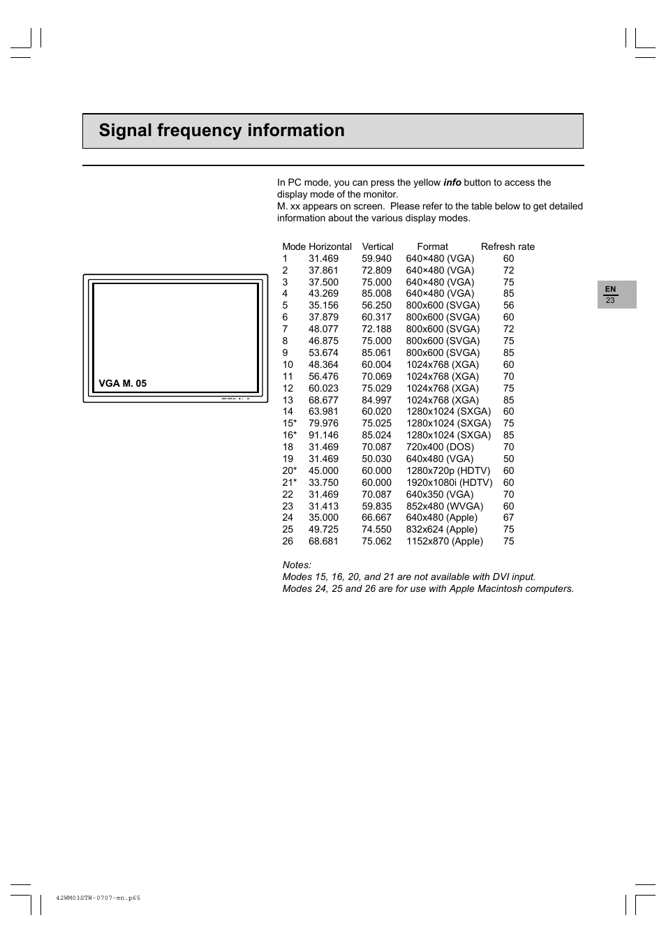 Signal frequency information | Technicolor - Thomson 42WM03STW-0707 User Manual | Page 23 / 33
