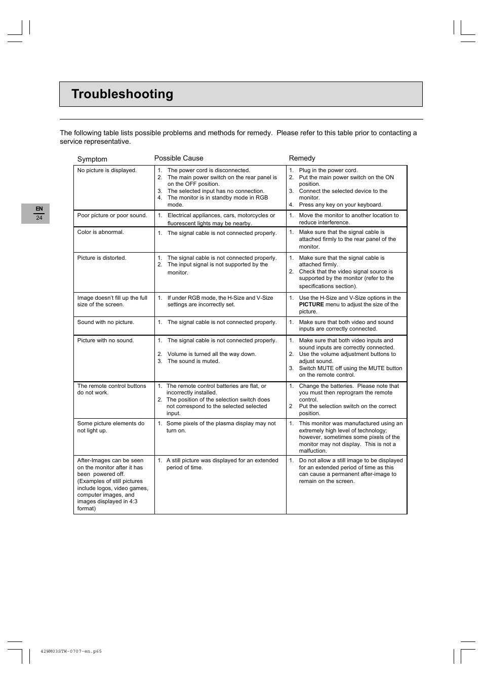 Troubleshooting | Technicolor - Thomson 42WM03STW-0707 User Manual | Page 24 / 33