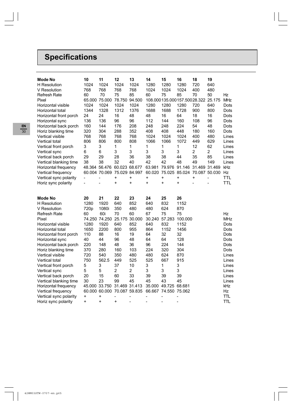 Specifications | Technicolor - Thomson 42WM03STW-0707 User Manual | Page 30 / 33