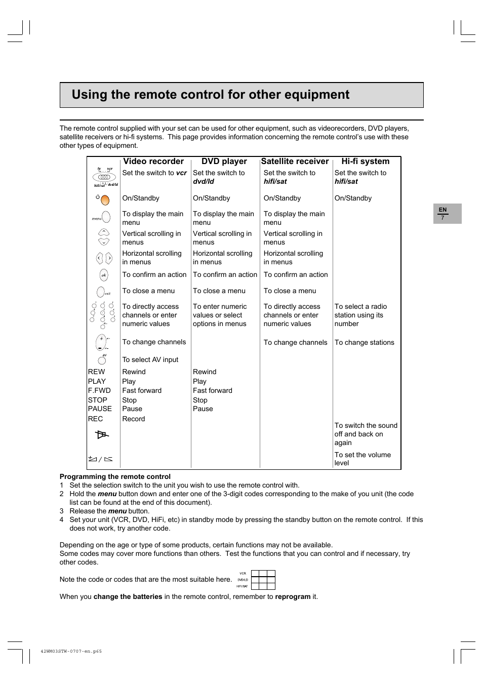 Using the remote control for other equipment | Technicolor - Thomson 42WM03STW-0707 User Manual | Page 7 / 33