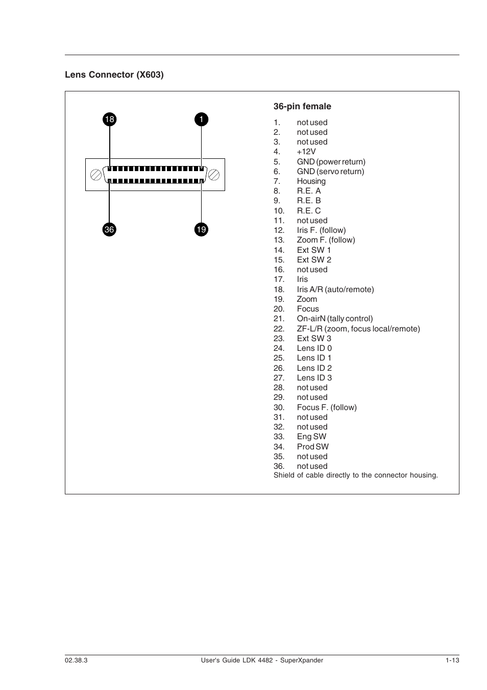 Technicolor - Thomson SUPERXPANDER LDK 4482 User Manual | Page 15 / 16