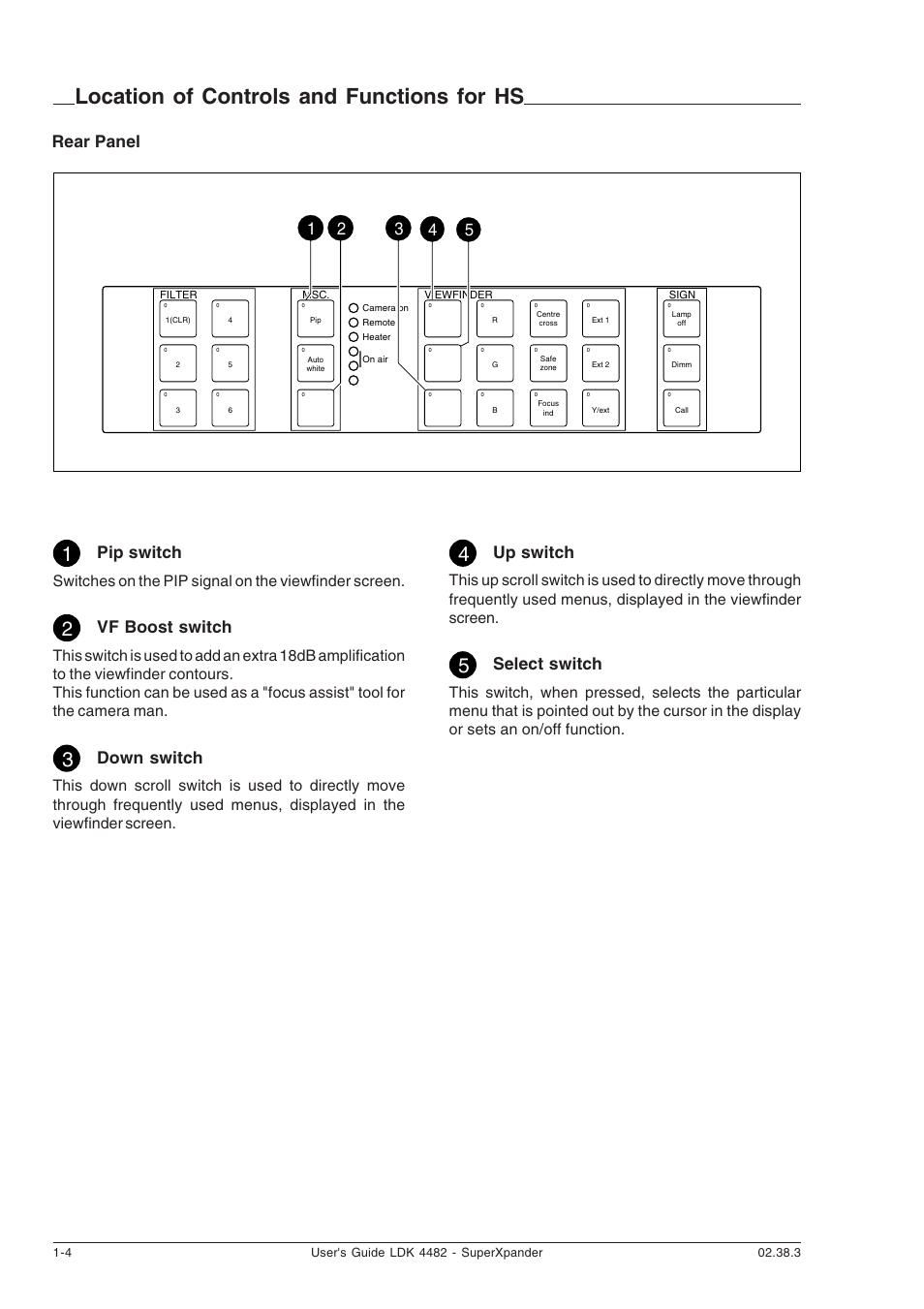 Location of controls and functions for hs, Location of controls and functions for hs -4, Pip switch | Vf boost switch, Down switch, Up switch, Select switch | Technicolor - Thomson SUPERXPANDER LDK 4482 User Manual | Page 6 / 16