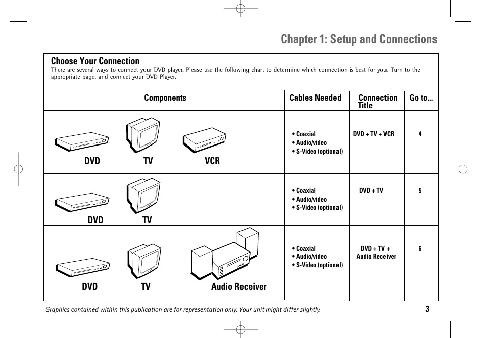 Chapter 1: setup and connections | Technicolor - Thomson DGE505N User Manual | Page 5 / 59