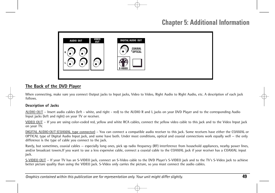 Chapter 5: additional information, The back of the dvd player | Technicolor - Thomson DGE505N User Manual | Page 51 / 59