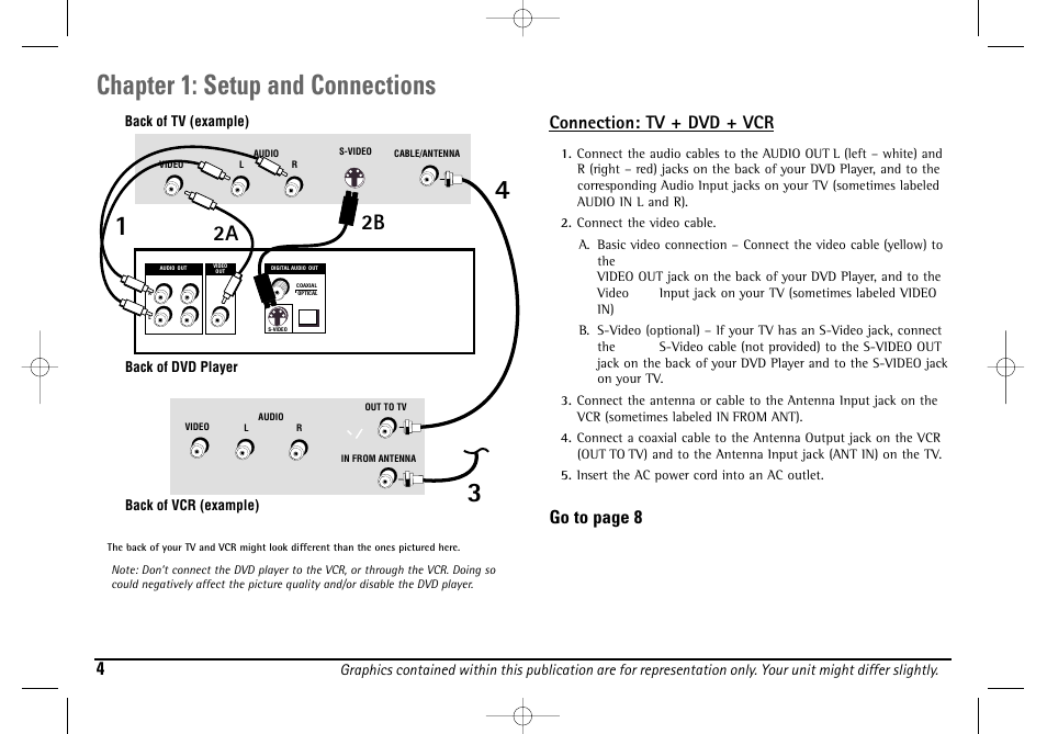 Chapter 1: setup and connections, 2a 2b, Connection: tv + dvd + vcr | Go to page 8 | Technicolor - Thomson DGE505N User Manual | Page 6 / 59