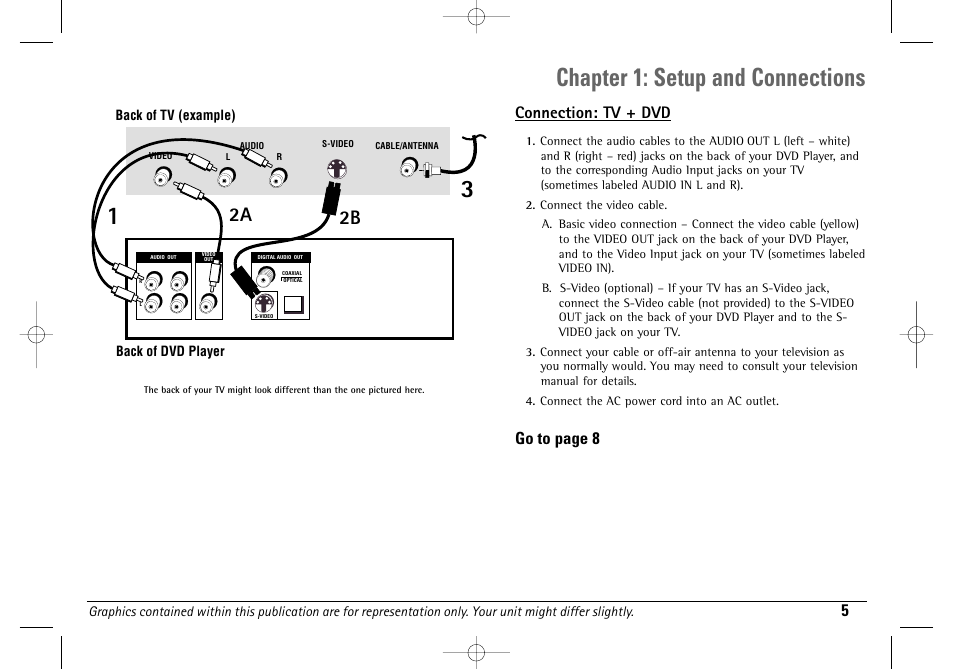 Chapter 1: setup and connections, Connection: tv + dvd, Go to page 8 | Technicolor - Thomson DGE505N User Manual | Page 7 / 59