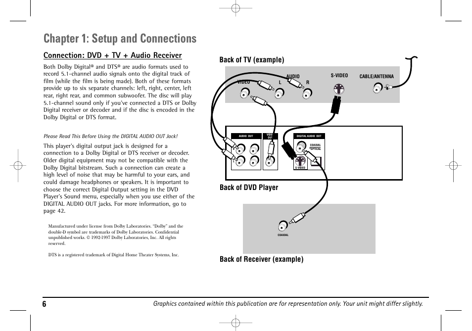 Chapter 1: setup and connections, Connection: dvd + tv + audio receiver | Technicolor - Thomson DGE505N User Manual | Page 8 / 59