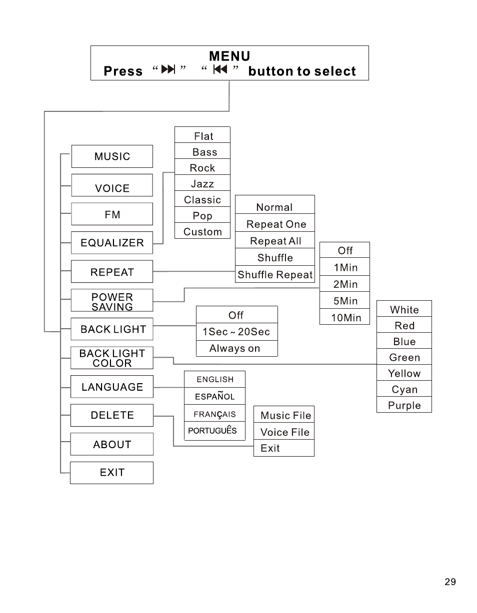 Т³гж 30 | Technicolor - Thomson PDP9523KFM User Manual | Page 30 / 50