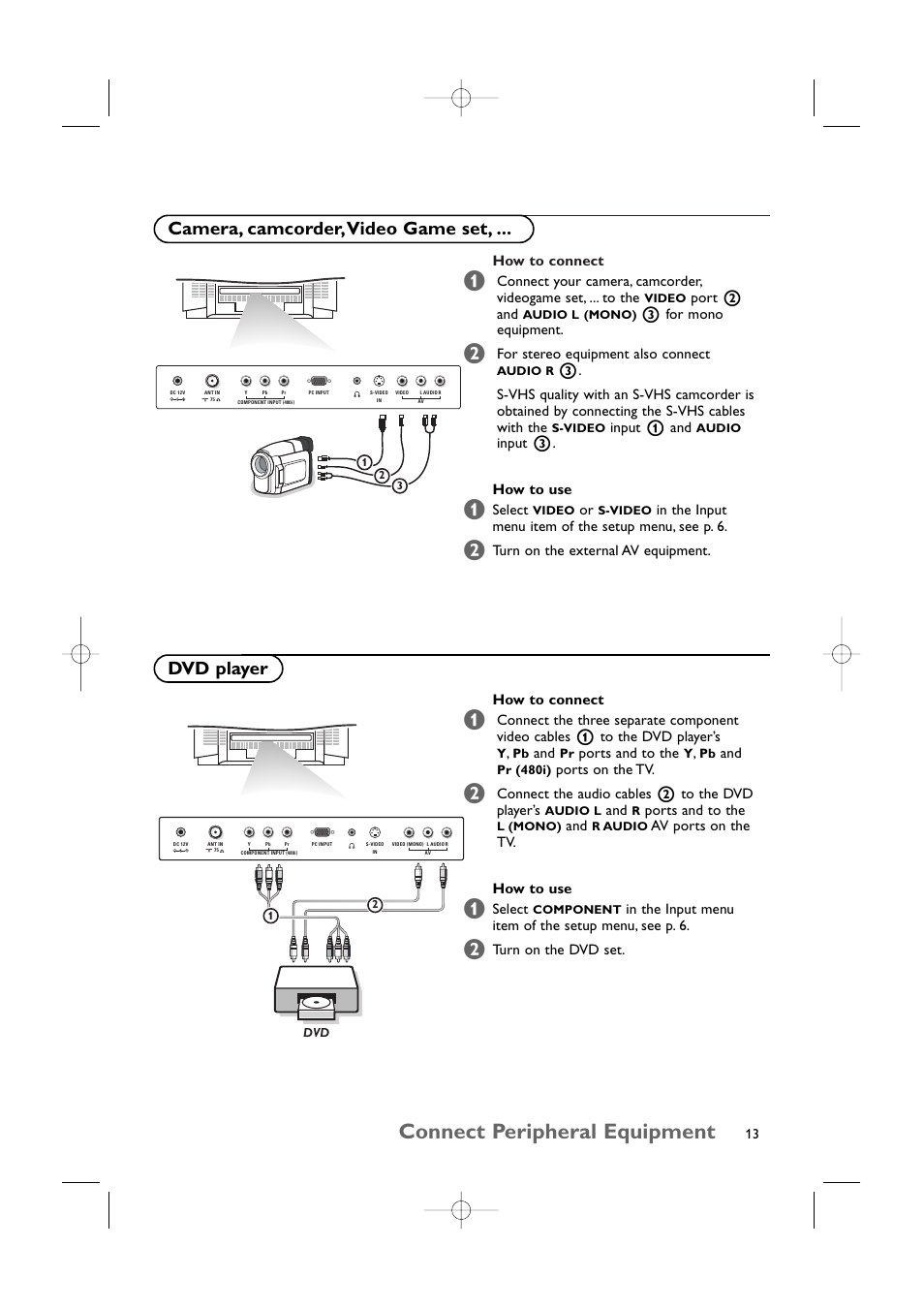 Connect peripheral equipment, Camera, camcorder,video game set, Dvd player | Philips 15LCD35 User Manual | Page 14 / 21