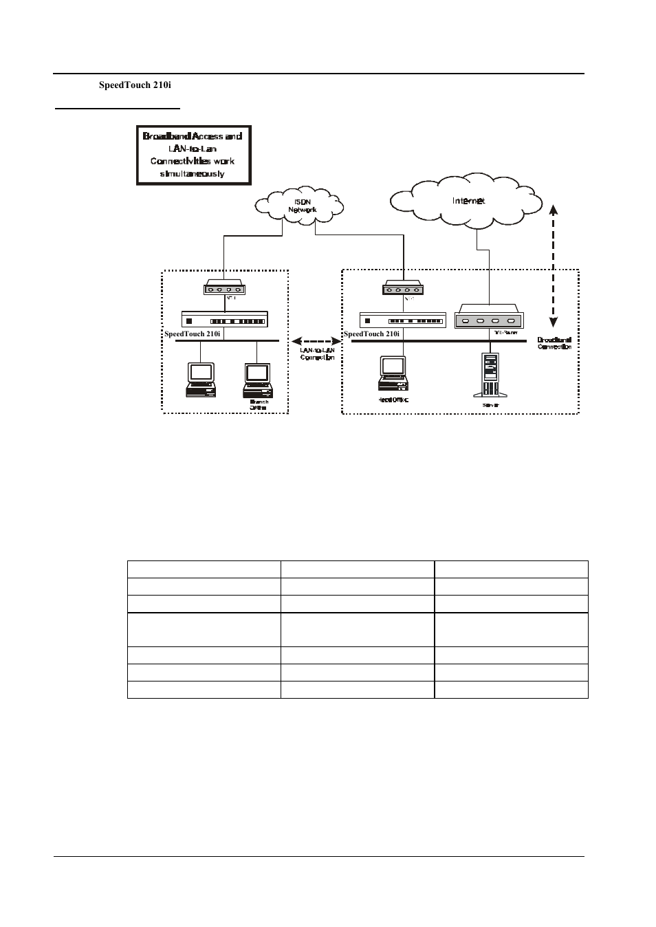 Speedtouch 210i | Technicolor - Thomson 210i User Manual | Page 34 / 79