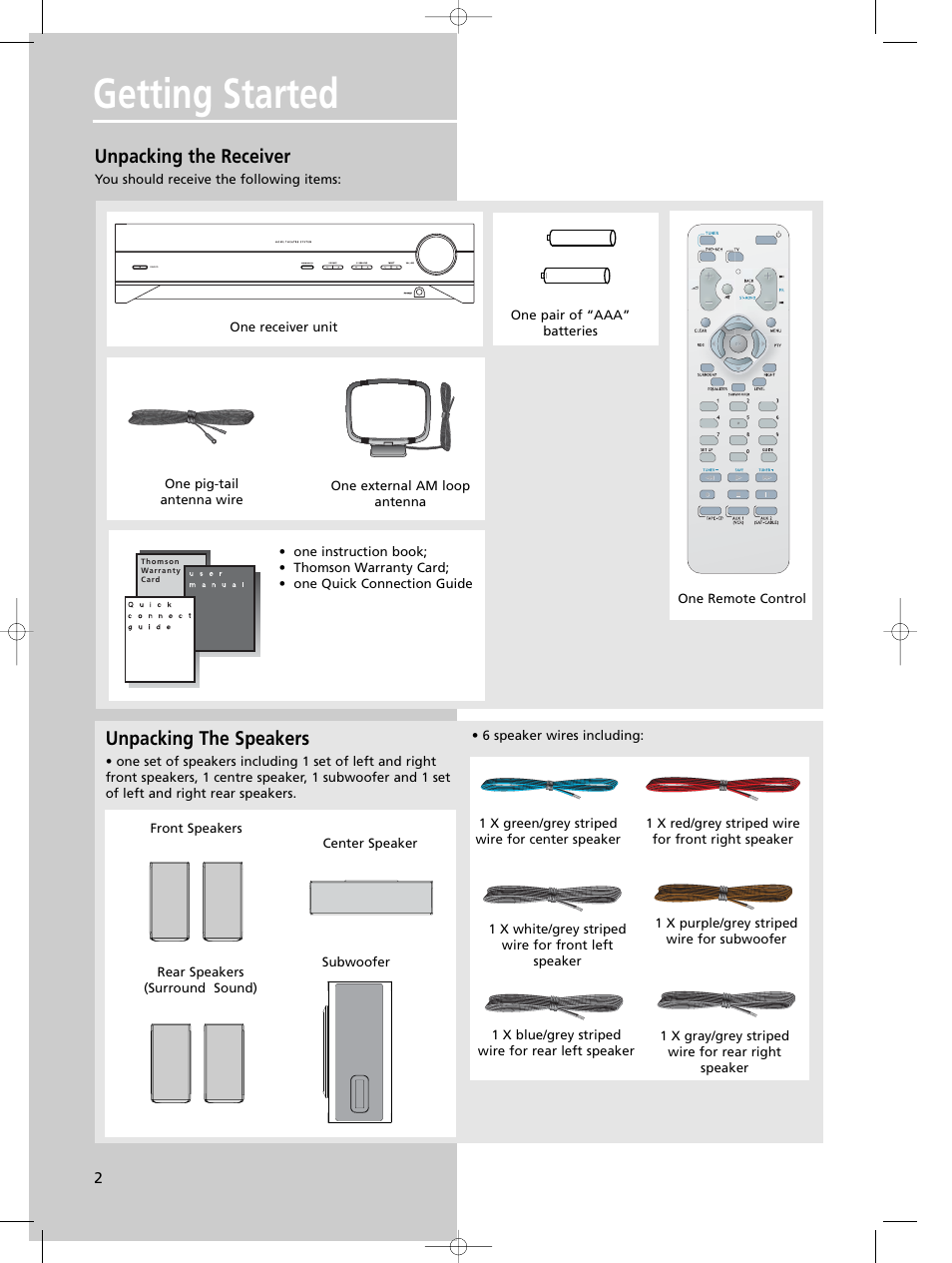 Getting started, Unpacking the receiver, Unpacking the speakers | Technicolor - Thomson DPL590 User Manual | Page 5 / 28