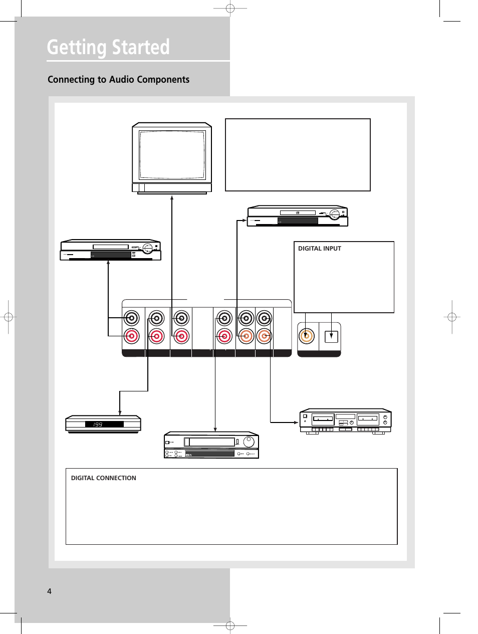 Getting started, Connecting to audio components | Technicolor - Thomson DPL590 User Manual | Page 7 / 28