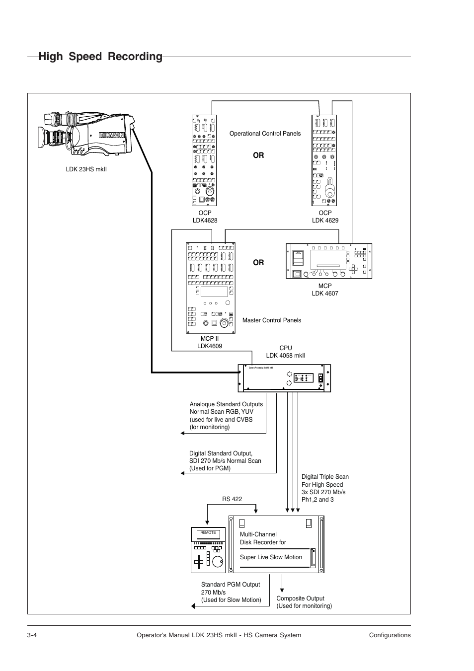 High speed recording, High speed recording -4 | Technicolor - Thomson mkiiLDK 23hs User Manual | Page 26 / 70