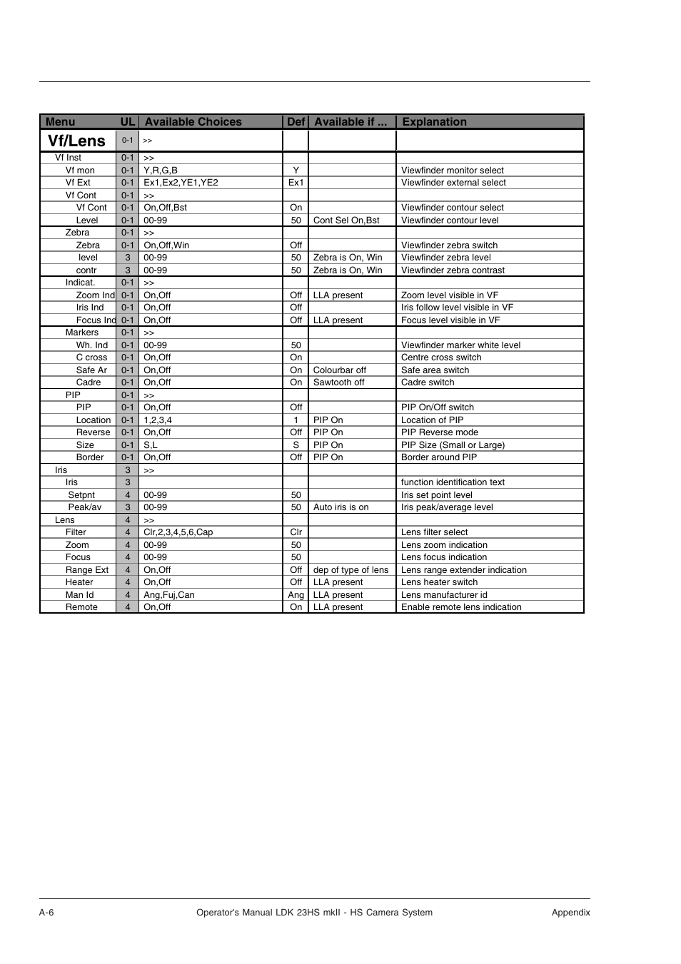 Vf/lens menu, Vf/lens | Technicolor - Thomson mkiiLDK 23hs User Manual | Page 66 / 70