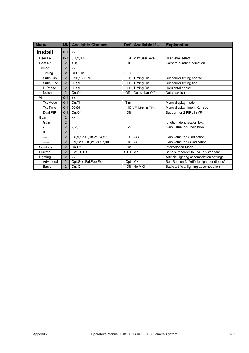 Install menu, Install | Technicolor - Thomson mkiiLDK 23hs User Manual | Page 67 / 70