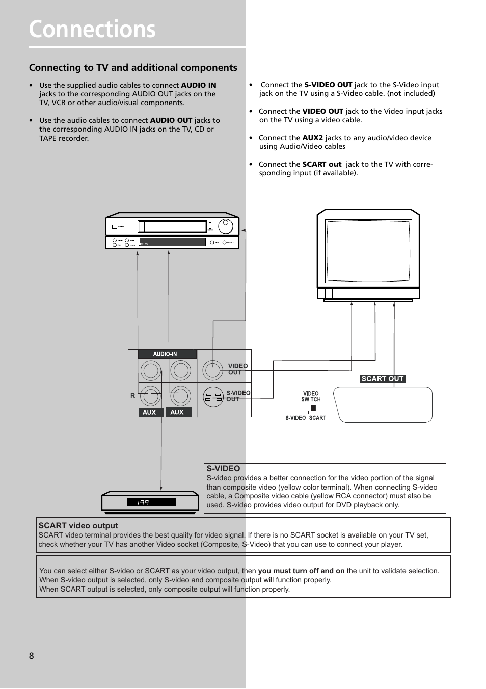 Connections, Connecting to tv and additional components, S-video | Scart video output, L1 setup video output | Technicolor - Thomson DPL909VD User Manual | Page 11 / 25