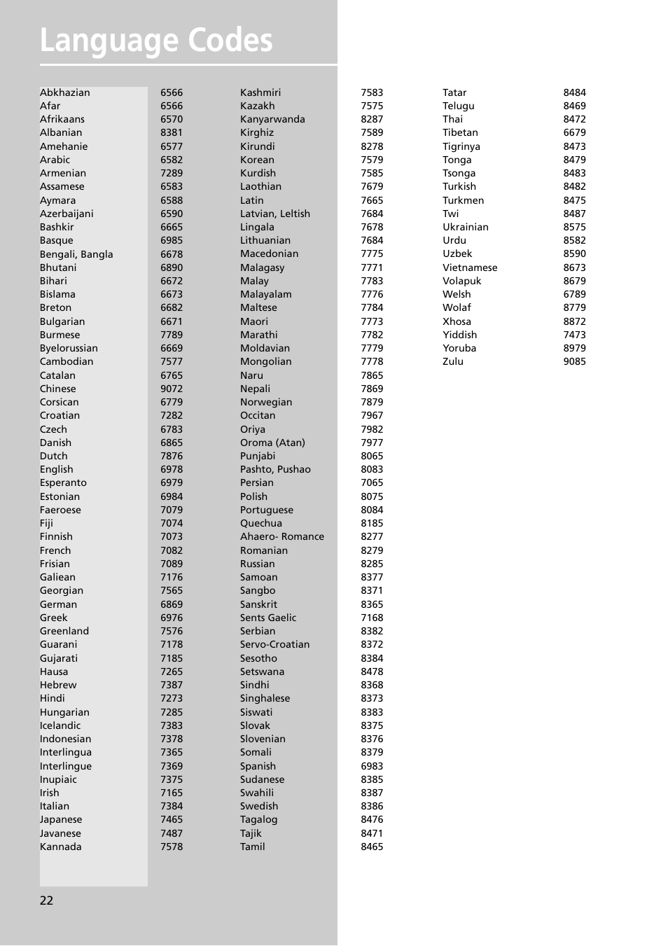 Language codes | Technicolor - Thomson DPL909VD User Manual | Page 25 / 25