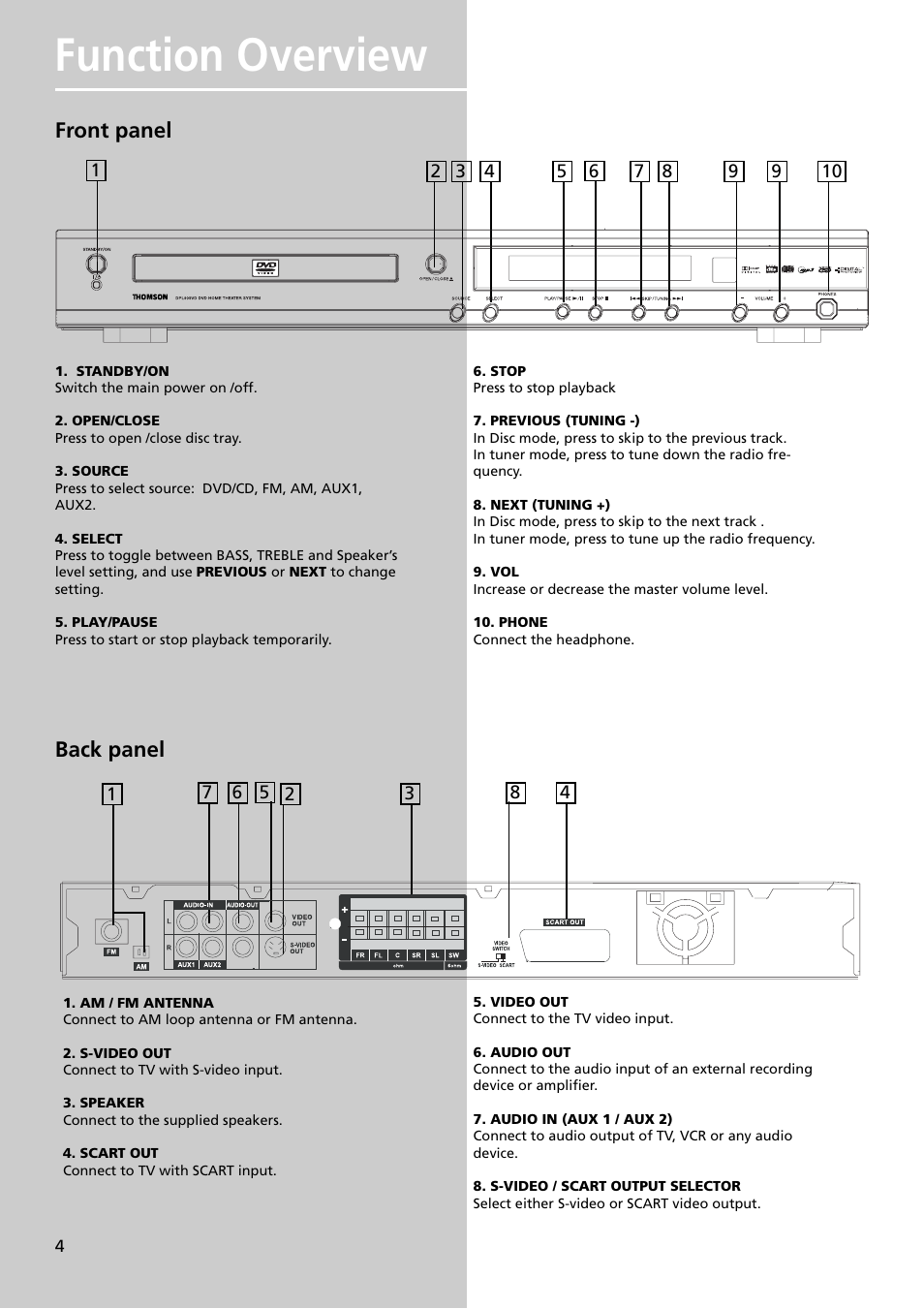 Function overview, Front panel, Back panel | Technicolor - Thomson DPL909VD User Manual | Page 7 / 25