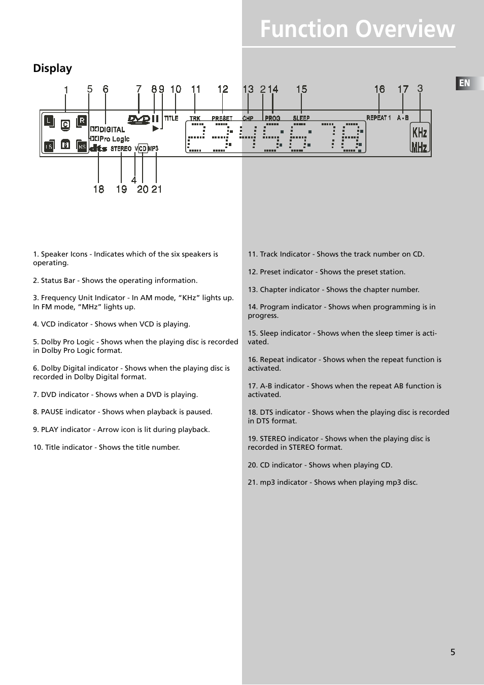 Function overview, Display | Technicolor - Thomson DPL909VD User Manual | Page 8 / 25