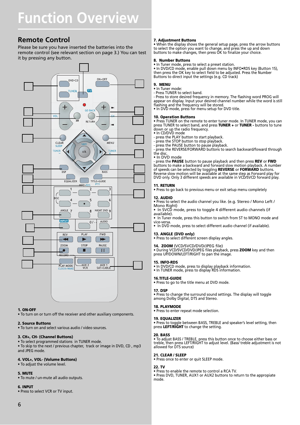 Function overview, Remote control | Technicolor - Thomson DPL909VD User Manual | Page 9 / 25