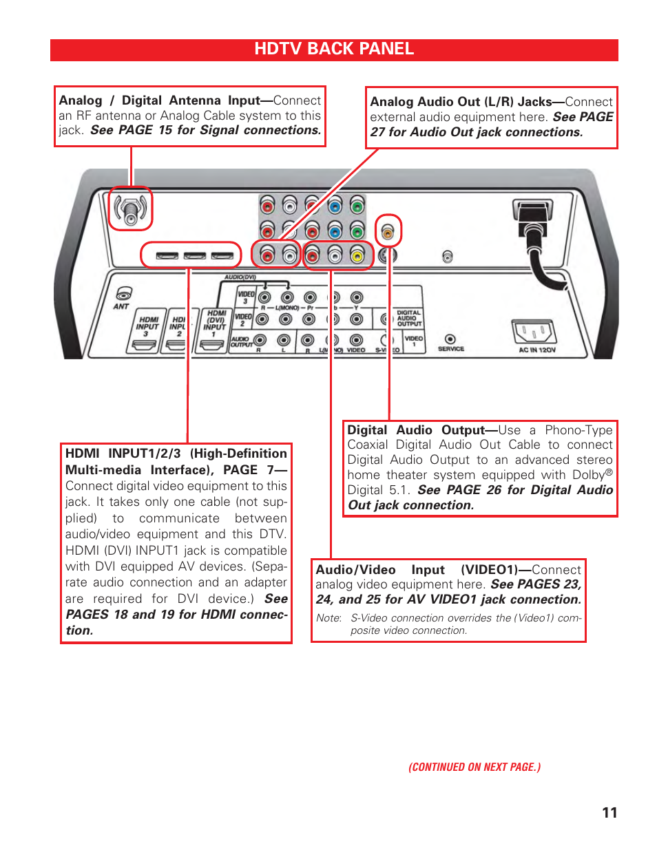 Hdtv back panel (1), Hdtv back panel | Technicolor - Thomson DP50747 User Manual | Page 11 / 52