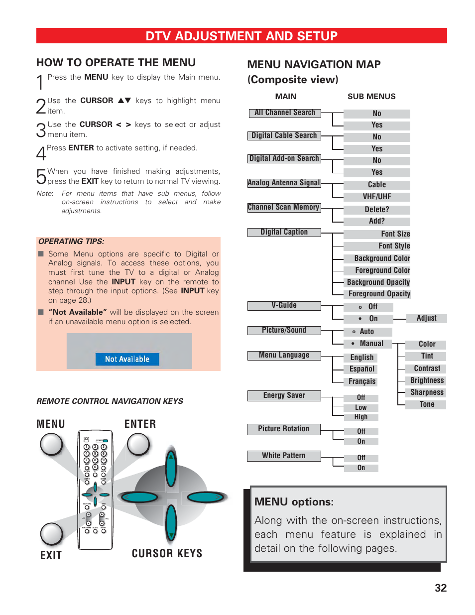 Setup menu operation, Overview / menu mavigation map, Dtv adjustment and setup | Menu navigation map (composite view), How to operate the menu, Exit enter cursor keys | Technicolor - Thomson DP50747 User Manual | Page 32 / 52