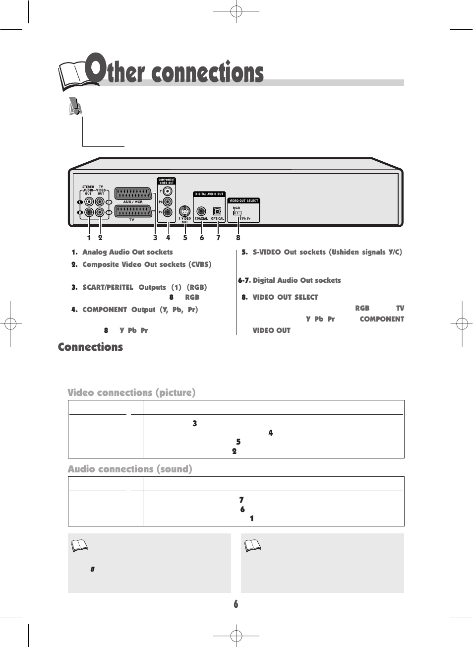 Ther connections, Connections | Technicolor - Thomson DTH220E User Manual | Page 6 / 26