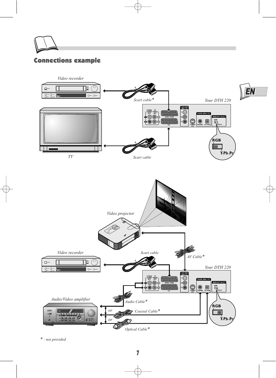 Connections example | Technicolor - Thomson DTH220E User Manual | Page 7 / 26