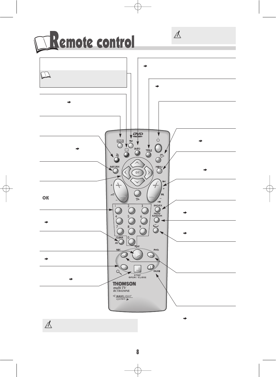 Emote control | Technicolor - Thomson DTH220E User Manual | Page 8 / 26