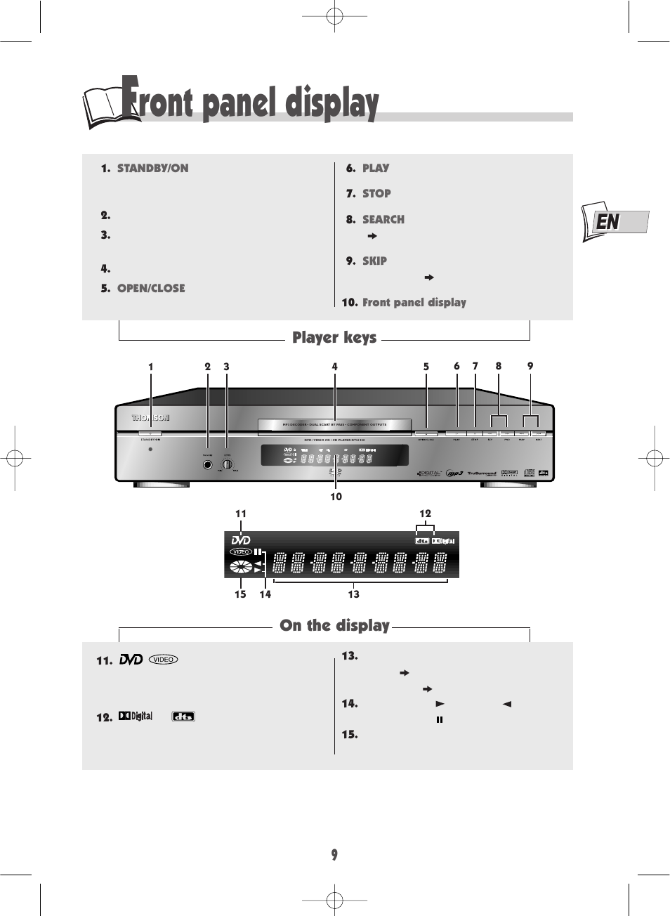 Ront panel display, Player keys on the display | Technicolor - Thomson DTH220E User Manual | Page 9 / 26