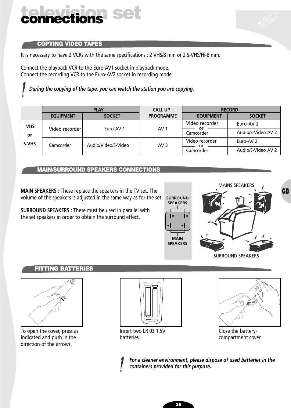 Copying video tapes, Main/surround speakers connections surround, Fitting batteries | Television set, Connections | Technicolor - Thomson SL 70 D User Manual | Page 25 / 31