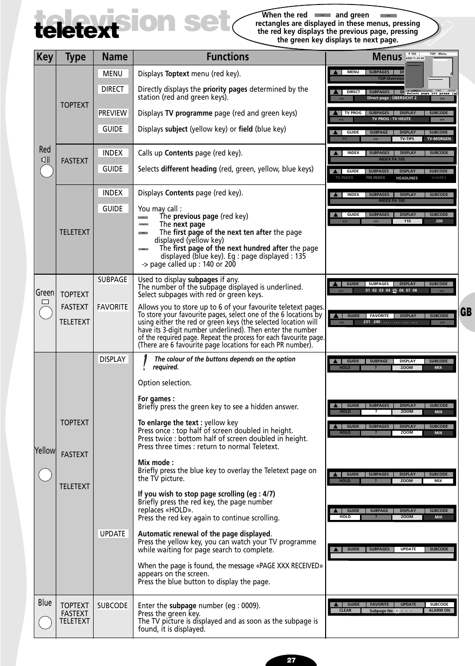 Television set, Teletext, Key type name functions menus | Red green yellow blue | Technicolor - Thomson SL 70 D User Manual | Page 27 / 31
