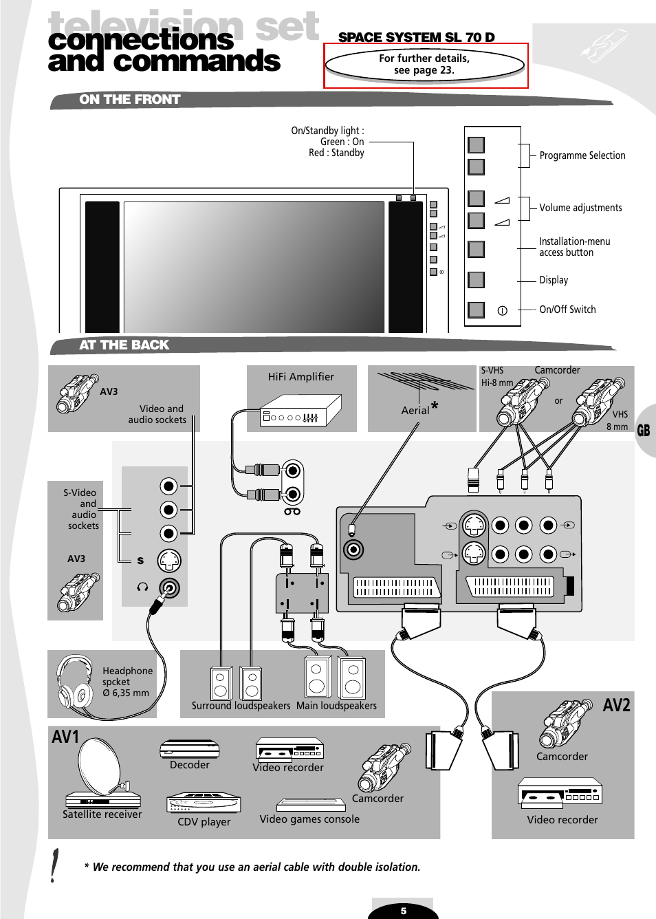 Connections and commands, Sl 70 d, On the front | At the back, Television set, Av1 av2, On the front at the back, Space system sl 70 d | Technicolor - Thomson SL 70 D User Manual | Page 5 / 31