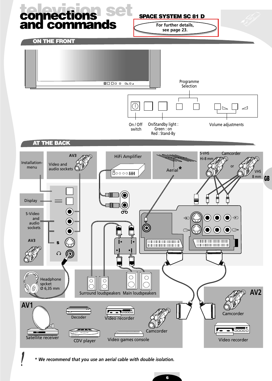 Sl 81 d, On the front, At the back | Television set, Connections and commands, Av1 av2, On the front at the back, Space system sc 81 d | Technicolor - Thomson SL 70 D User Manual | Page 6 / 31