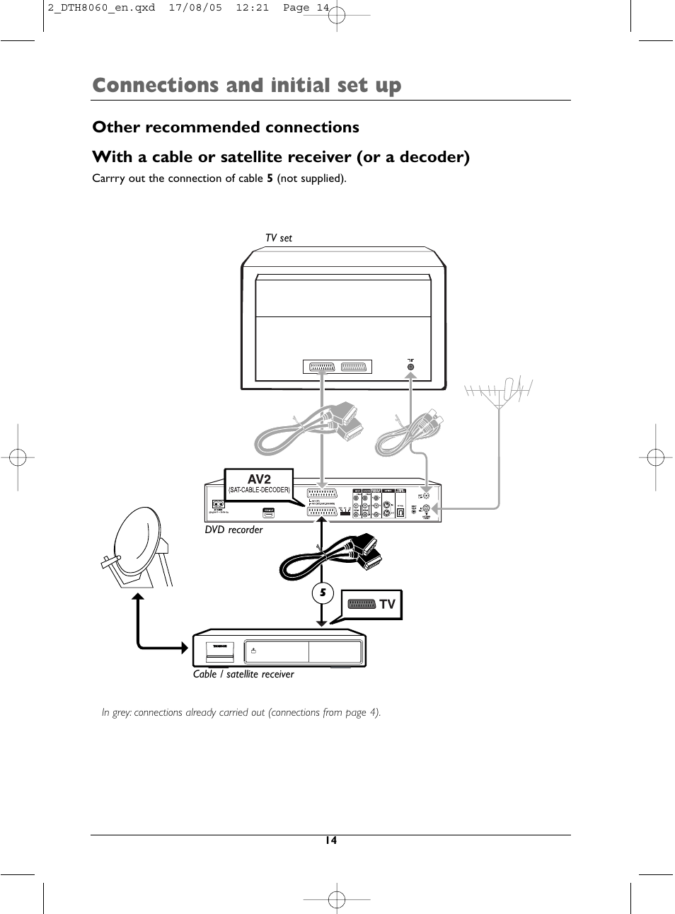 Connections and initial set up | Technicolor - Thomson DTH8060 User Manual | Page 14 / 75
