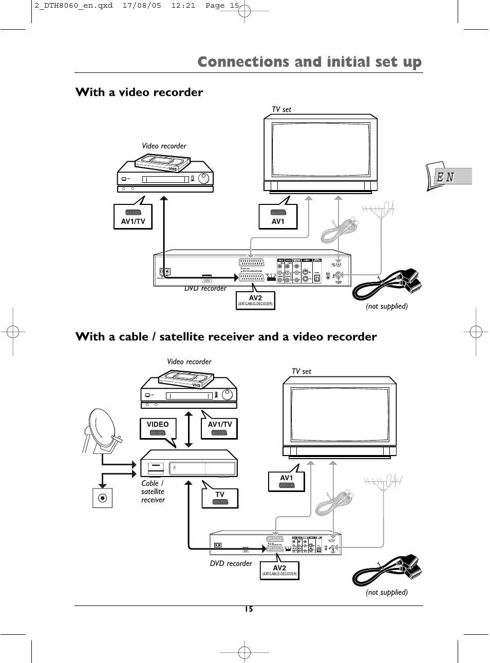 Connections and initial set up | Technicolor - Thomson DTH8060 User Manual | Page 15 / 75