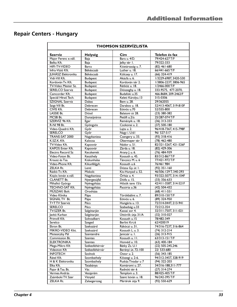 Repair centers - hungary, Additional information | Technicolor - Thomson RCA Lyra PDP2860 User Manual | Page 35 / 40