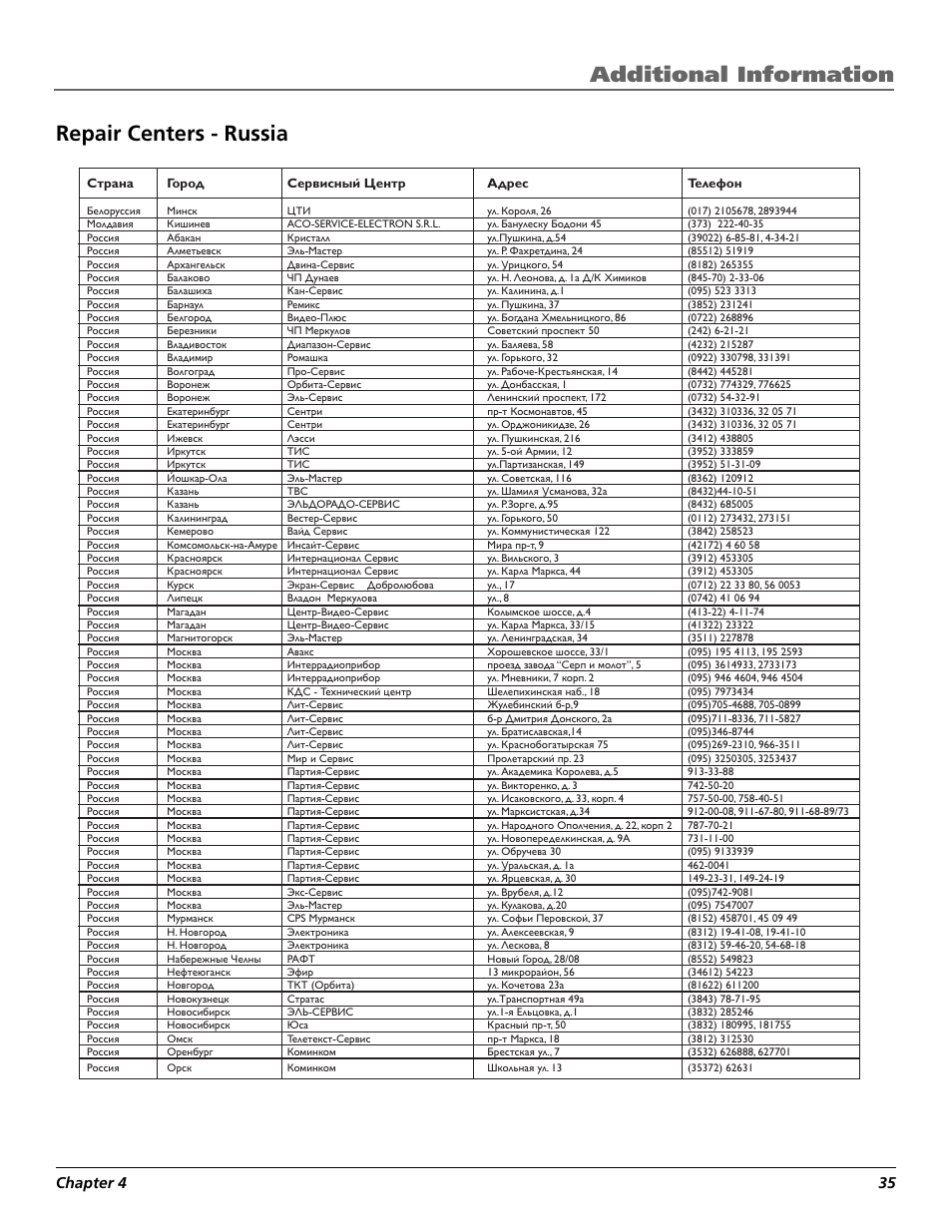 Repair centers - russia, Additional information, Chapter 4 35 | Technicolor - Thomson RCA Lyra PDP2860 User Manual | Page 37 / 40